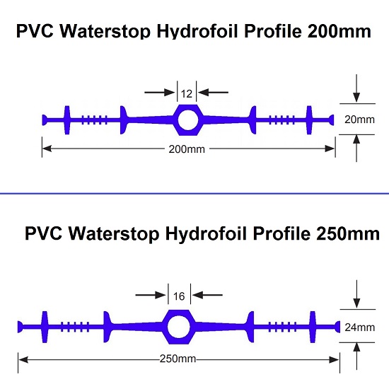 PVC Waterstop Jointing Jig Hot KnivesThermocutters PVC Fabrics